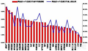 2022年股票行情会怎么样，会议录飙升吗？