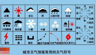 雨天 雪天 多云 刮风 晴朗用什么图案表示