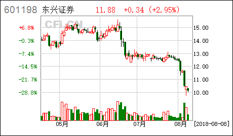 年终分配后净资产与净资产的区别