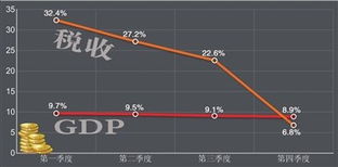 我国今年取消了哪些税收？