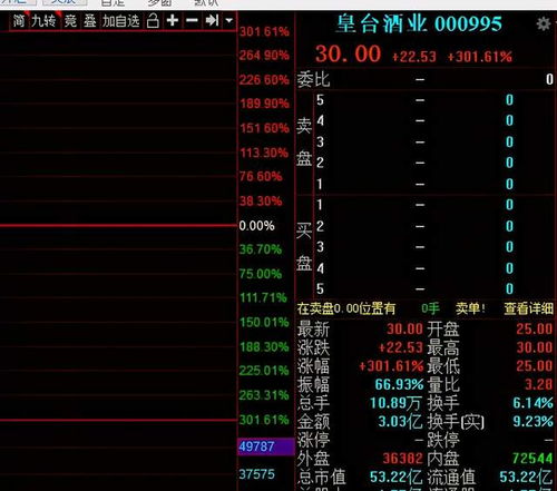 从前德隆系的股票现在都改名叫什么了