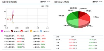 有谁知道股票600711盛屯矿业会涨起来么