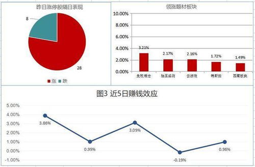 什么是消费类个股