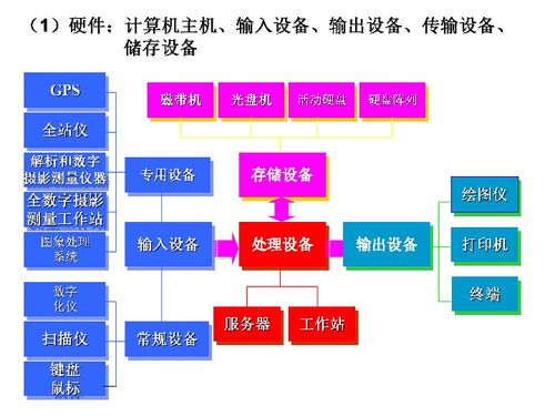 地理信息系统的应用