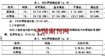 痔疮传统手术与pph手术的区别(传统痔疮手术和pph手术的区别)