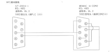 proface触摸屏与西门子s7 200PLC连接的连接线怎么焊 