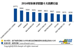 牛年什么行业最赚钱