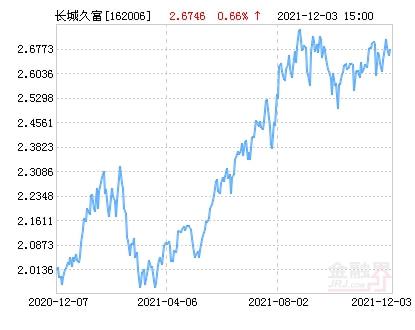 基金“长城久富”怎么样？