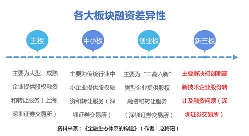 何杰：深圳多层次资本市场建设稳步推进 期货市场取得长足发展