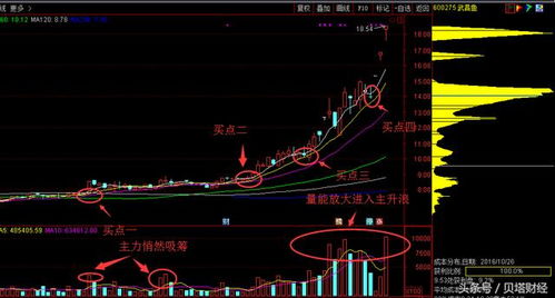 5日、10日、20日、30日、60日均线的作用是什么？其暗示什么？