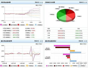 000897津滨发展4块72成本。后续如何操作？