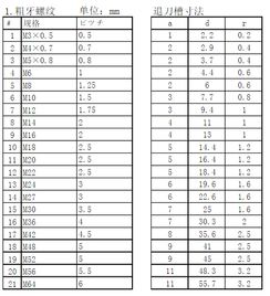 车螺纹时退刀槽尺寸怎么计算 