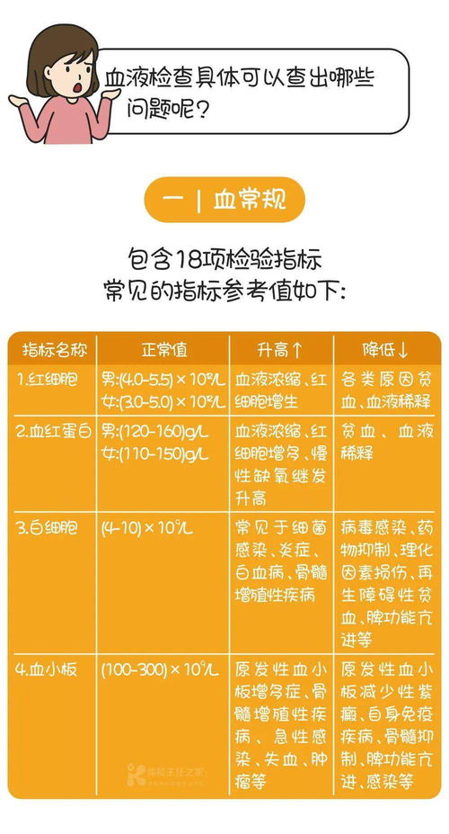 为什么每次体检都抽好几管血 那些多余的血去哪了