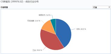 新能源题材、股票有哪些