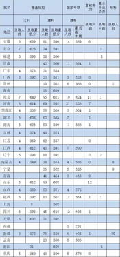 中国石油大学分数线