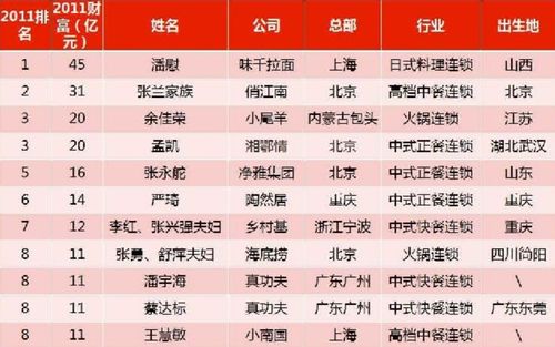 张兰爆儿子因爱国被陈建州打,直播间赚1400万,汪小菲却发文道歉