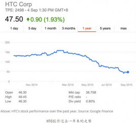 htc股票停牌怎么样