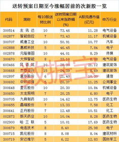 求：每股收益。每股收益扣除。每股净资产。净资产收益率。每股资本公积金。(每股未分配利润。每股现金流量