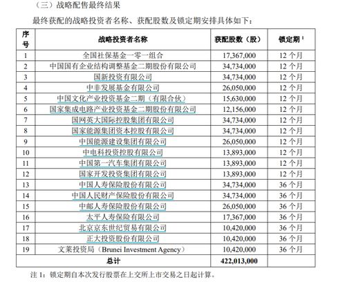 请教：网下配售与网上发行相结合发行的股票最大数额