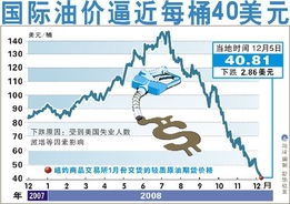 中国40余家媒体联合评出2008年 世界十大新闻