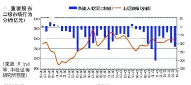 上市公司大股东减持是利好还是坏消息