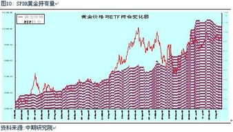 股票ETF是什么意思，怎么操作？