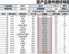 Excel财务表中的金额如何设置保留两位小数点 