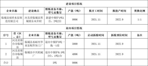 安徽省决定停止实施铸造产能置换措施