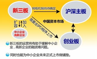 新三板第二方如何向客户推介自己