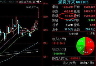 炒股心态怎么把握