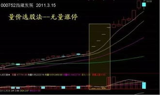 请问股票是不是可以一直放在股市里不动 那这样不是等高价时抛出就一定是赚钱的了