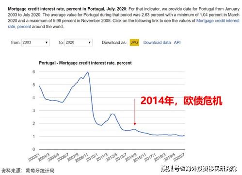 利率提高会伴随着资产价值的下跌，为什么长期资产的价格对利率变动的敏感性要高于短期资产