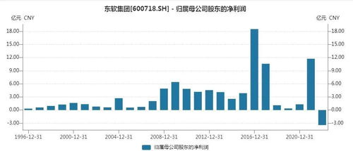 阅文集团(00772)下滑逾4%；项目上线时间波动，上半年业绩或受压