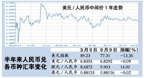 索拉纳币最新分析,布基纳法索币兑人民币