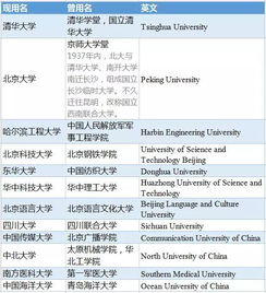 最近,20多所高校都申请改名字了 你的学校改过名字吗