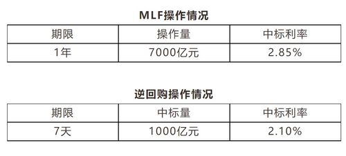 降息利好哪些板块