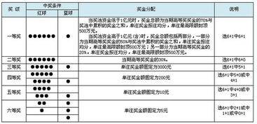 双色球红球好吗不按顺序行不行 比如说我的是06 07 29 30 31 33 12 开奖时 