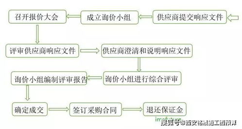 询价流程及注意事项(询价的流程是什么)