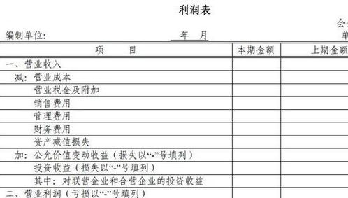 看上市公司利润表的话要看那几个方面，认为值得投资?