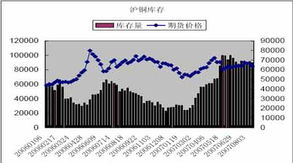 铜的现价为26000元/吨 沪铜0901的期货价格为31500元/吨 1）计算基差 2）判断是正想市场还是反向市场 理由？