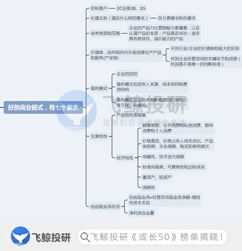 一家公司是否优秀的标准是哪些