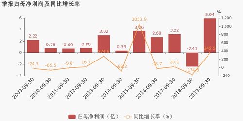 中航高科前九月预盈8.44亿创新高