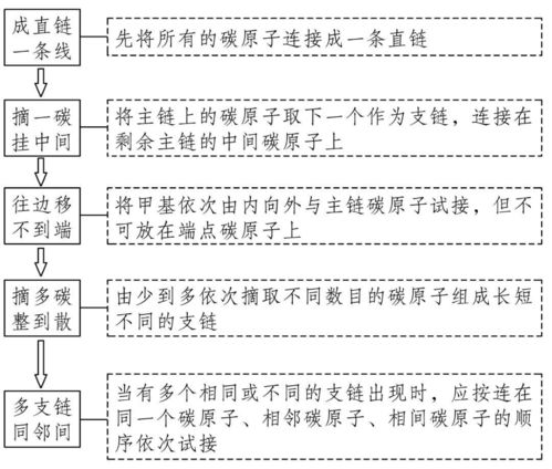 同篇文章段落查重背后的原理