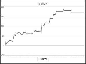 股指期货限制有望放松