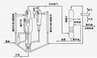 直溜汽油与裂化汽油的区别 