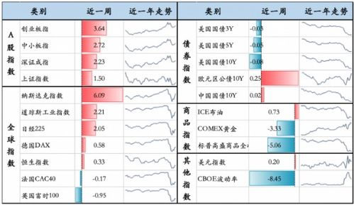 金价周度下跌,短期面临震荡调整