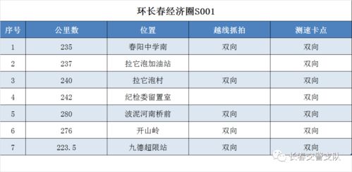 长春交警重要公告