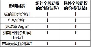 个股期权有多少不同的叫法，分为哪几类