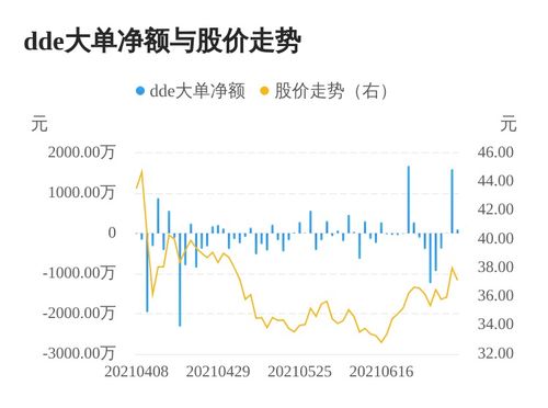 大正主力资金持续净流入4821.97万元