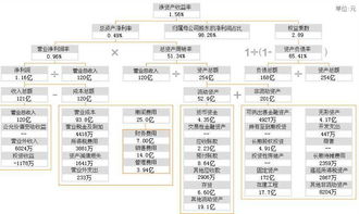 各大财富网站